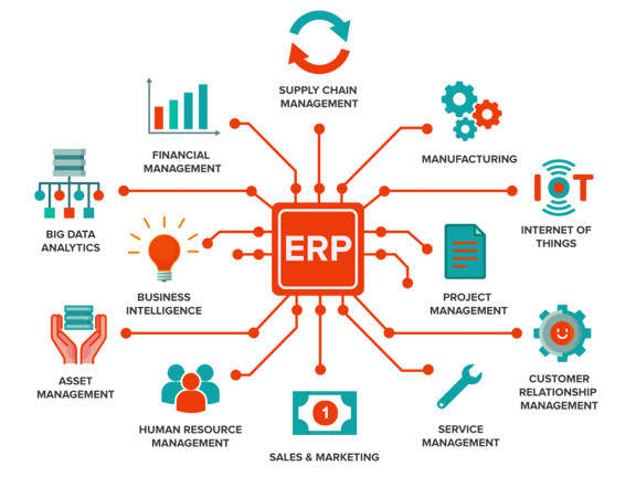 Why ERP modernization is no longer optional